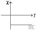 Explanation Figure 3
