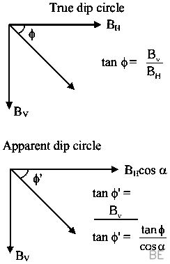 Explanation Figure 1