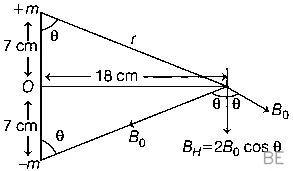 Explanation Figure 1