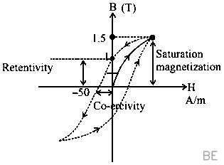 Explanation Figure 2