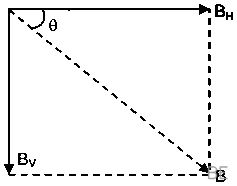 Explanation Figure 1