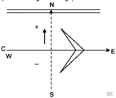 Explanation Figure 2