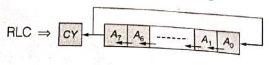 Explanation Figure 2