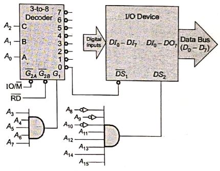 Explanation Figure 2