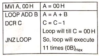 Explanation Figure 1