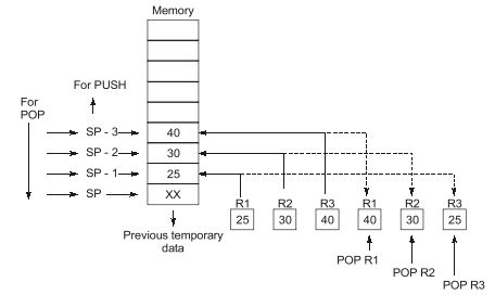 Explanation Figure 1