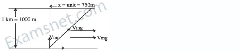 Explanation Figure 1