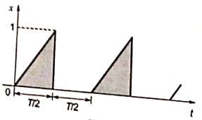 Explanation Figure 2
