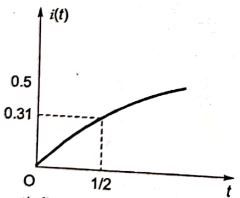 Explanation Figure 3