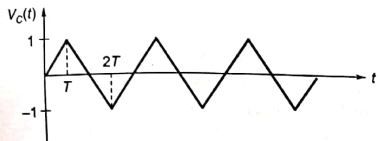 Explanation Figure 2