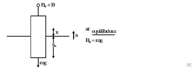 Explanation Figure 1