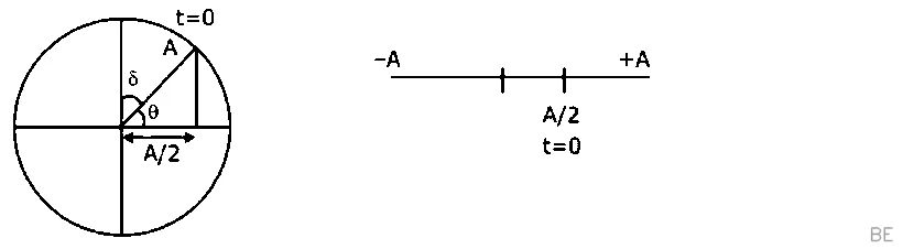 Explanation Figure 1