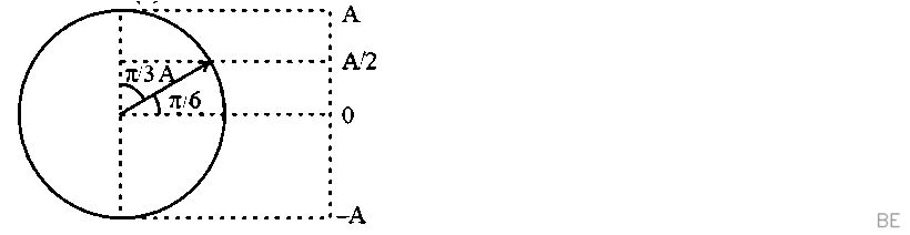 Explanation Figure 1