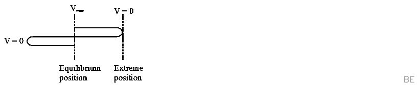 Explanation Figure 5