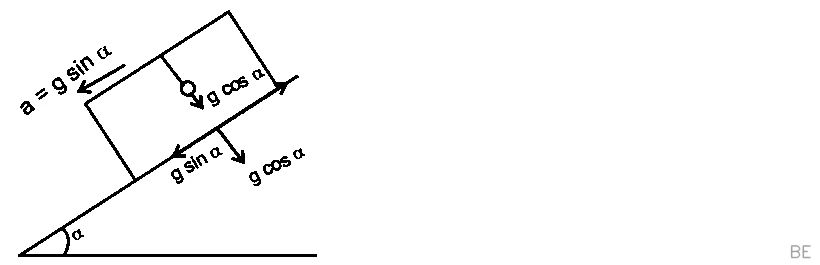 Explanation Figure 1
