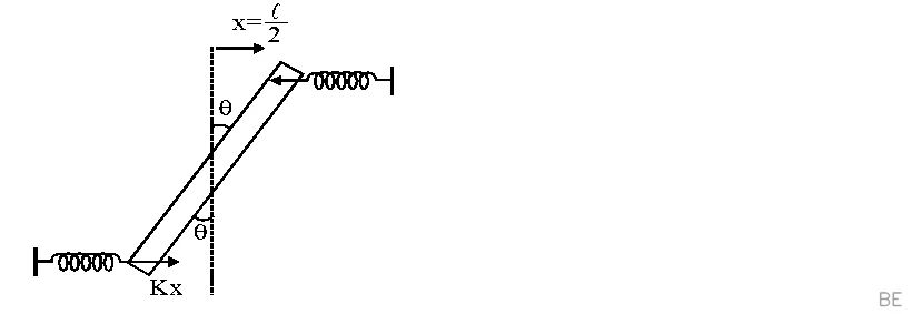 Explanation Figure 2
