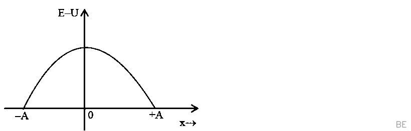 Explanation Figure 5
