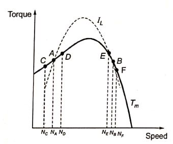 Explanation Figure 2