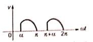 Explanation Figure 1