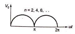 Explanation Figure 1