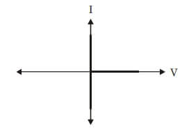 Explanation Figure 2