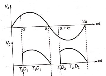 Explanation Figure 2