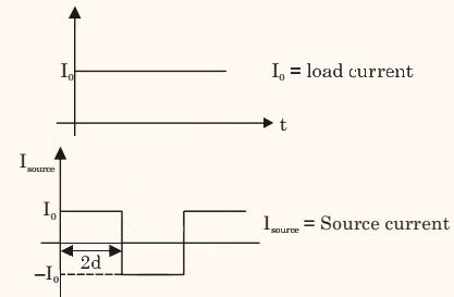 Explanation Figure 1
