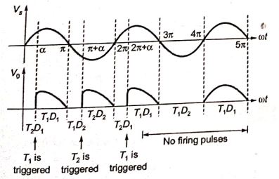 Explanation Figure 4