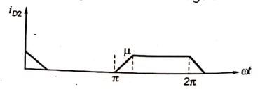 Explanation Figure 4