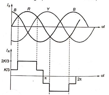 Explanation Figure 4