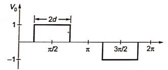 Explanation Figure 2
