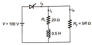 Explanation Figure 2