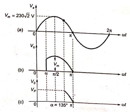 Explanation Figure 2