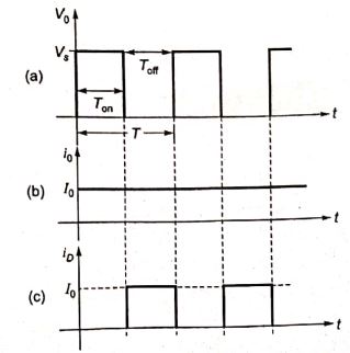Explanation Figure 2