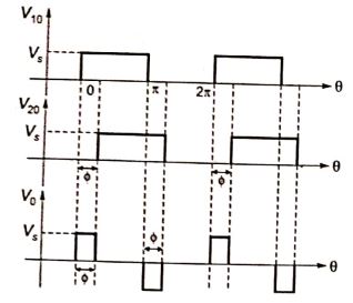 Explanation Figure 2