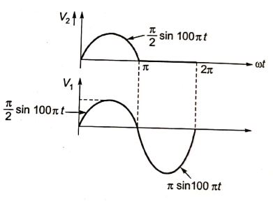 Explanation Figure 2