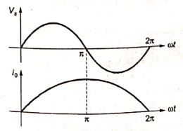 Explanation Figure 2