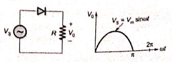 Explanation Figure 2