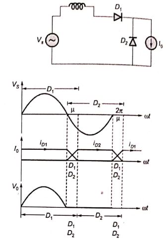 Explanation Figure 2
