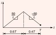 Explanation Figure 2