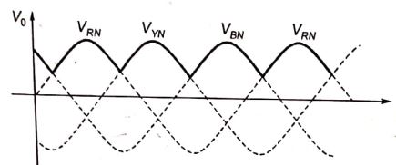 Explanation Figure 2