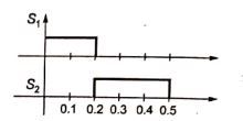 Explanation Figure 3