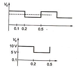 Explanation Figure 4