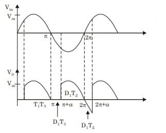 Explanation Figure 2