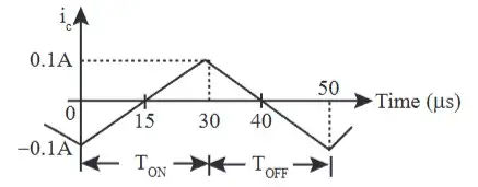 Explanation Figure 2