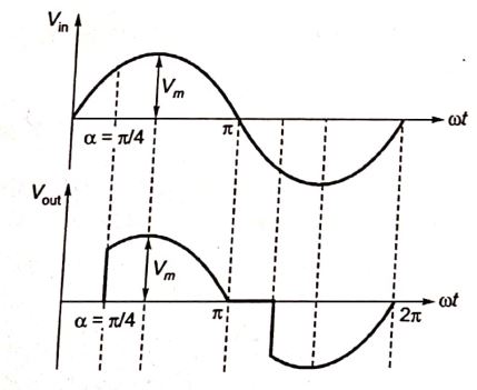 Explanation Figure 2
