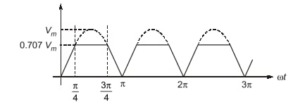 Explanation Figure 2