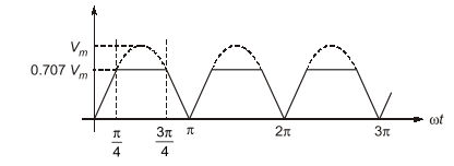 Explanation Figure 2
