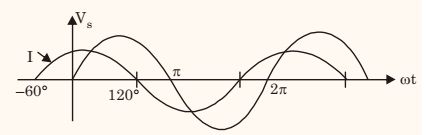 Explanation Figure 2