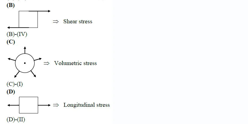 Explanation Figure 2